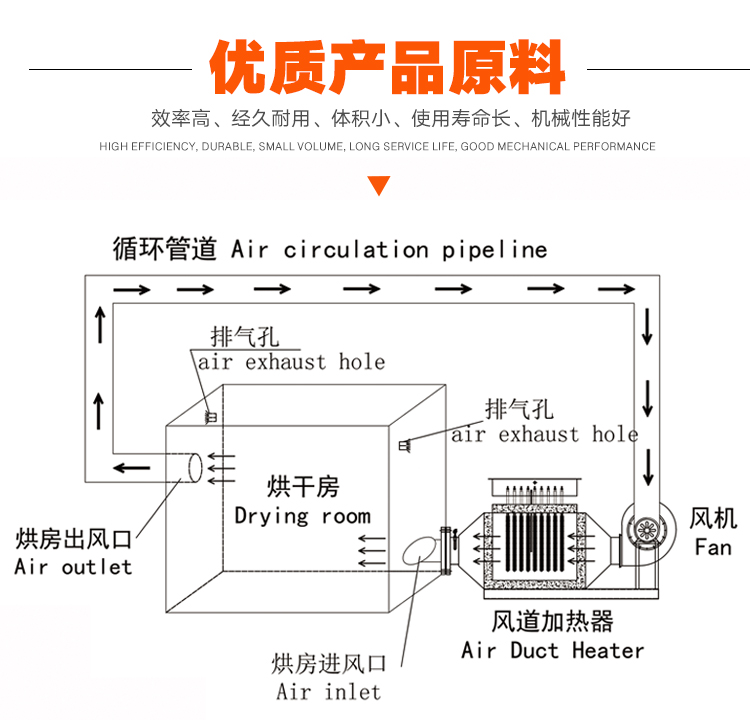 風(fēng)道加熱器_04