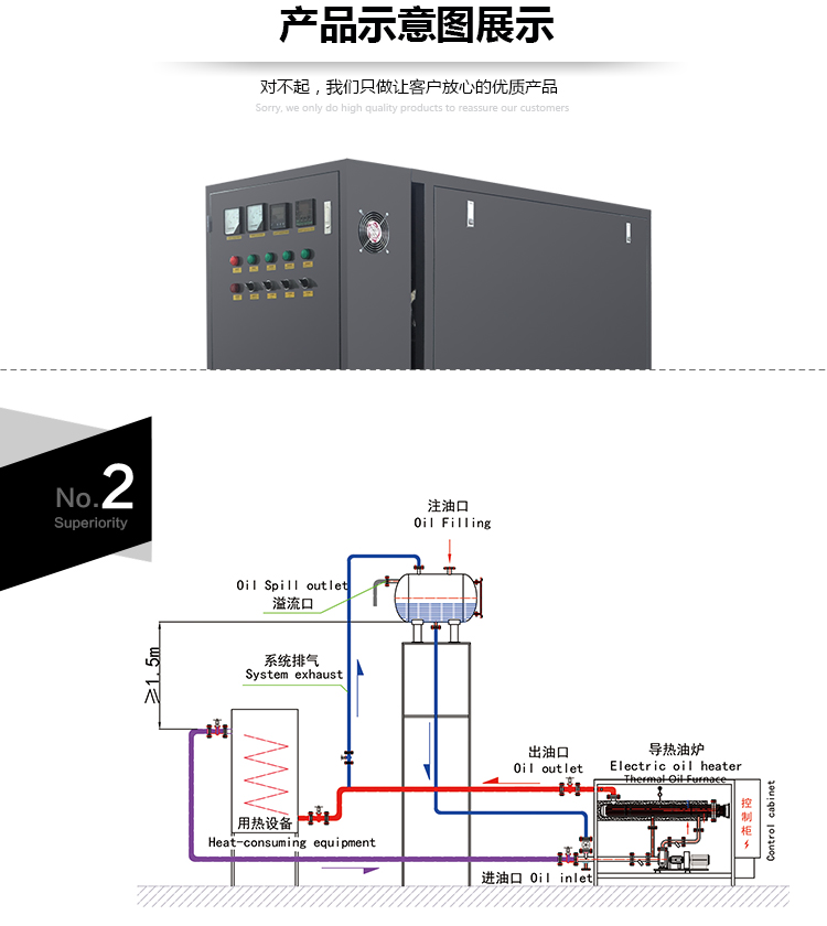 導熱油爐詳情頁_06